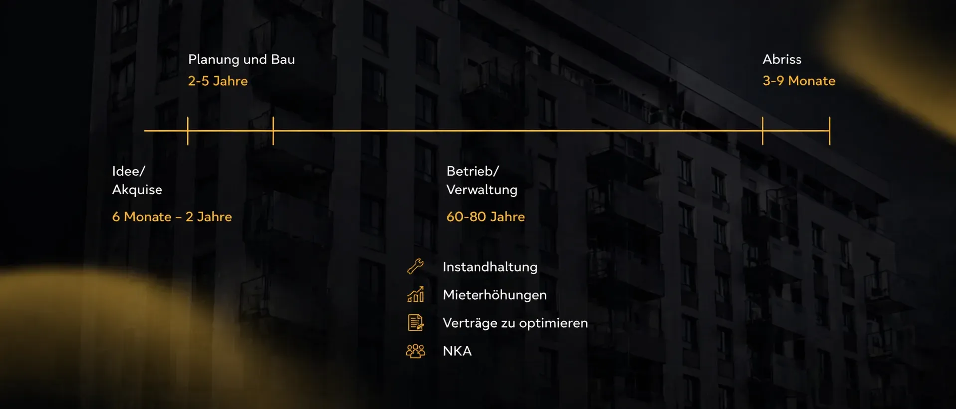 Immobilienlebenszyklus eines Zinshauses mit Fokus auf die lange Phase von Betrieb und Verwaltung