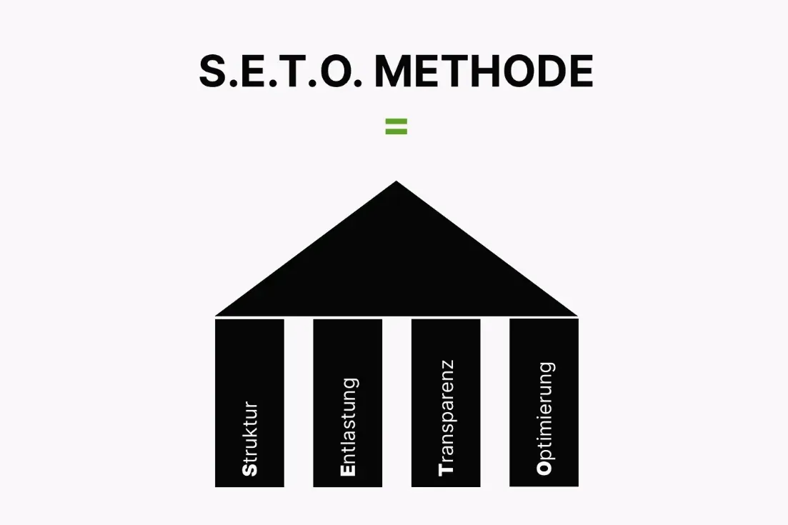 Schaubild der S.E.T.O. Methode mit den vier Säulen Struktur, Ersparnis, Transparenz und Optimierung für Zinshäuser