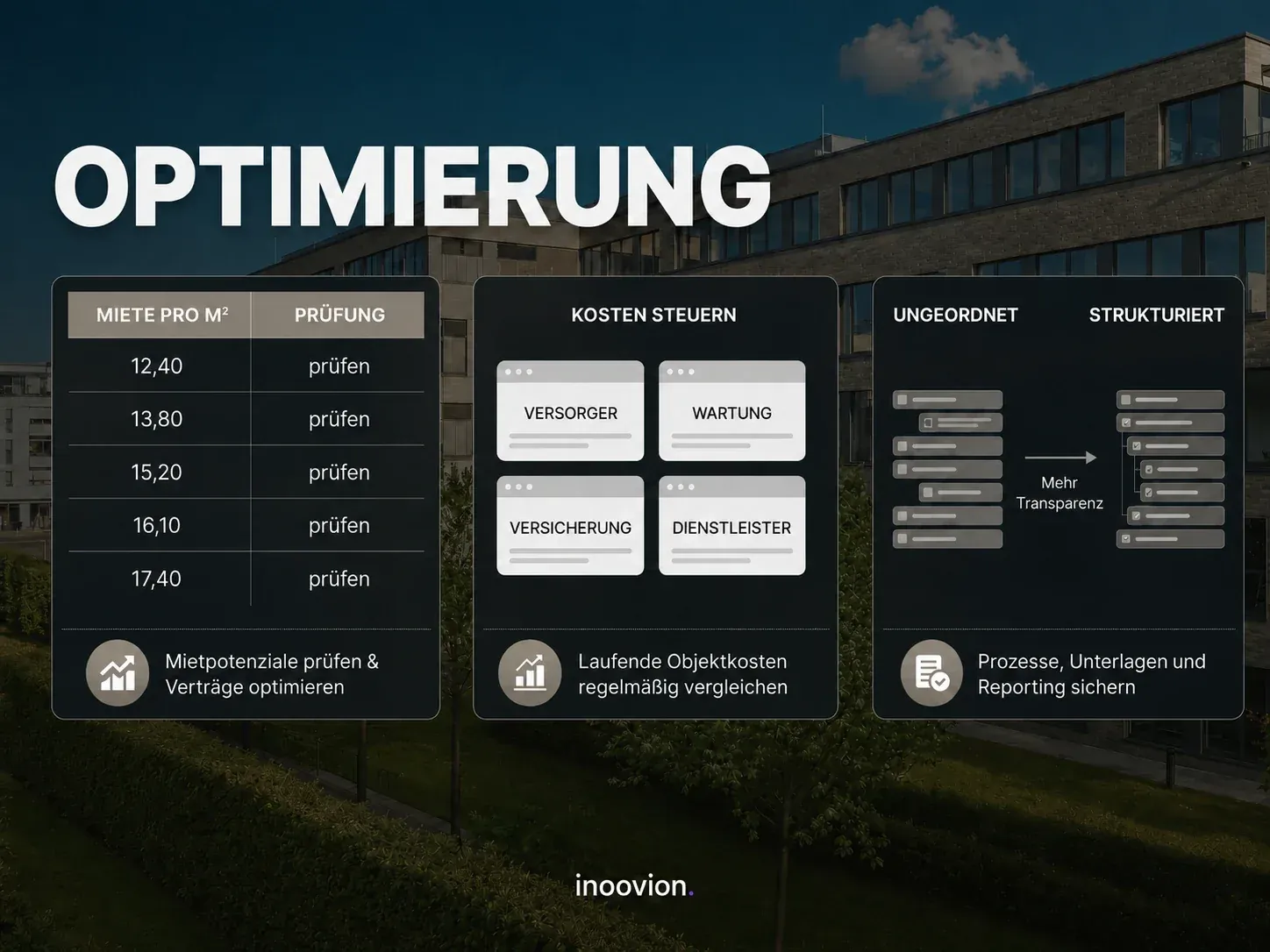 Infografik zu Mietverwaltung mit Mietenprüfung, Kostensteuerung und Prozesssicherung