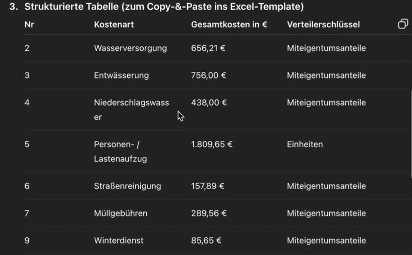 GPT-Tabelle zur Nebenkostenabrechnung mit Betriebskostenarten, Gesamtkosten und Verteilerschlüsseln