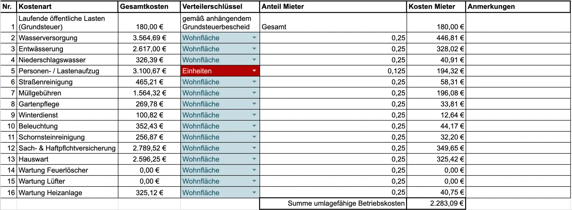 Excel-Template zur Nebenkostenabrechnung mit Kostenarten, Gesamtkosten, Verteilerschlüssel und Mieteranteil