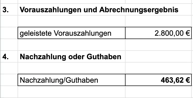 Excel-Bereich im Nebenkostenabrechnung Template mit Vorauszahlungen und berechneter Nachzahlung